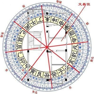 文昌星八字|什么是文昌星？有什么作用？怎样查找？